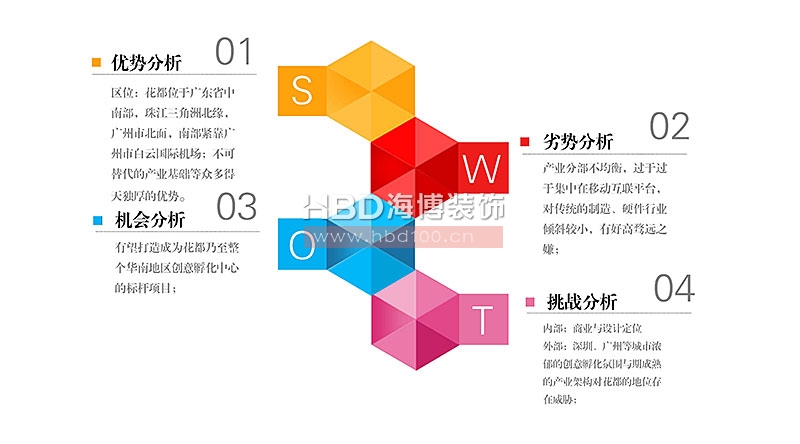 廣州創(chuàng)意園裝修設計.jpg