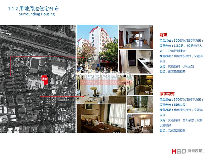 廣州聯(lián)合社區(qū)建筑設(shè)計(jì)裝修.jpg