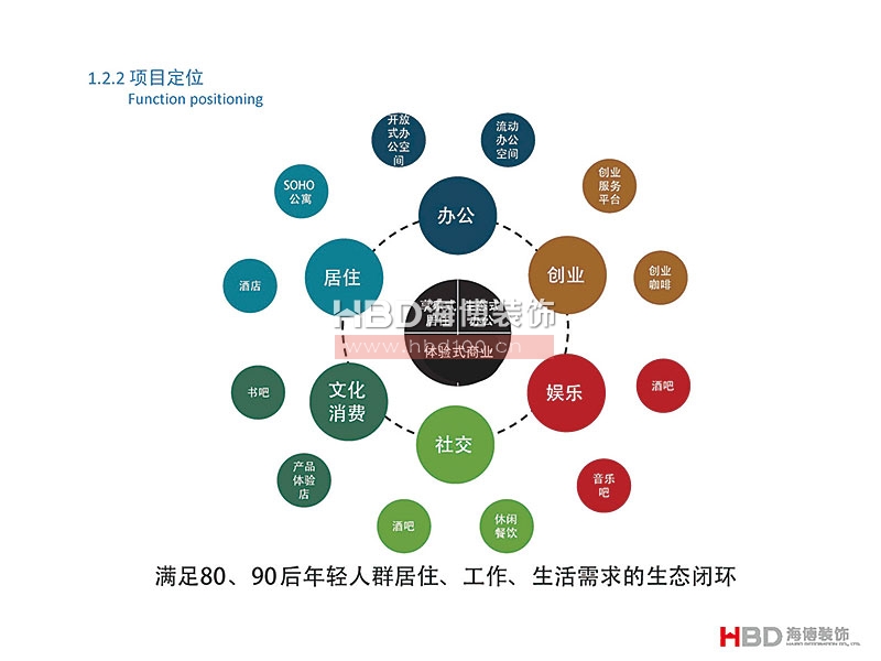 廣州聯(lián)合社區(qū)建筑設(shè)計(jì)裝修.jpg