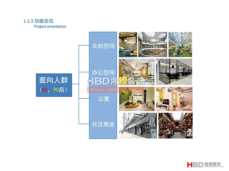 廣州聯(lián)合社區(qū)建筑設(shè)計(jì)裝修.jpg
